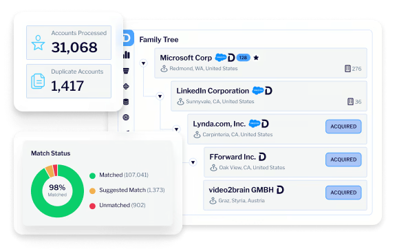 ROI Tracking