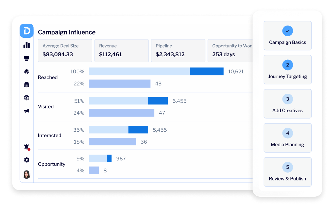 ABM Dashboard Interface